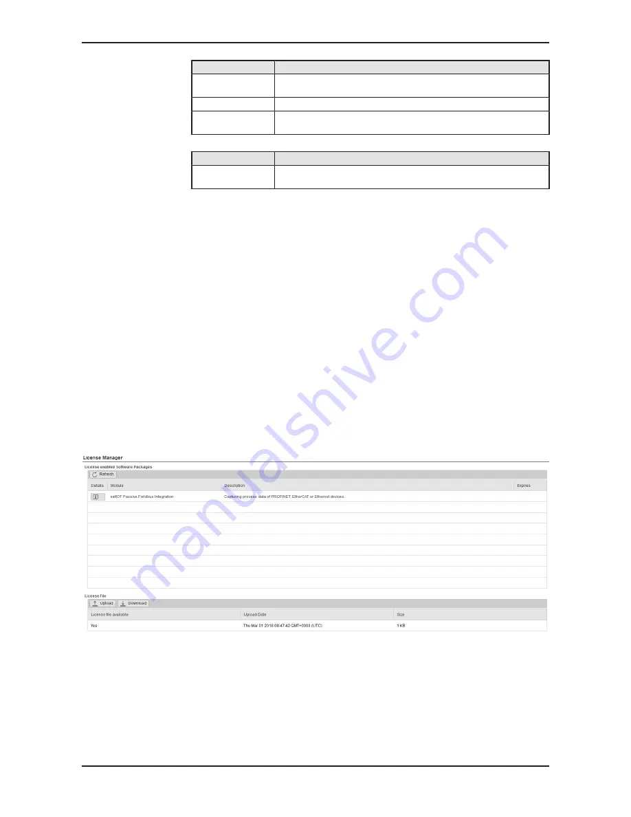 hilscher NIOT-E-TIB100-GB-RE User Manual Download Page 36