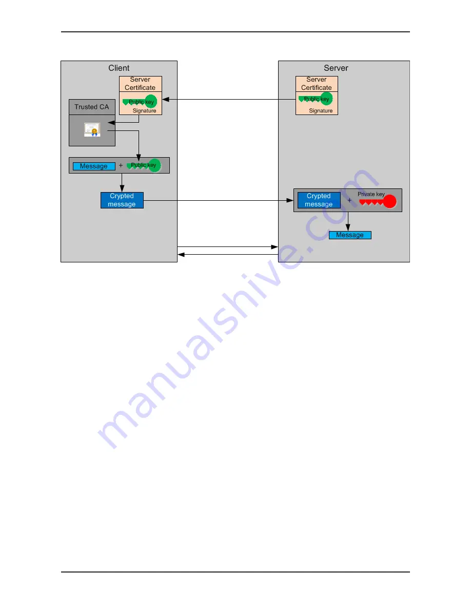 hilscher NIOT-E-TIB100-GB-RE User Manual Download Page 225