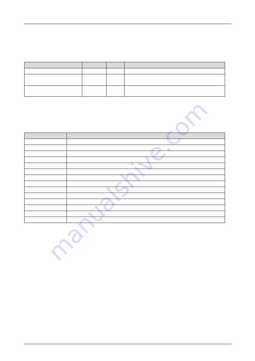 HIMA HIMax X-HART 32 01 Manual Download Page 42