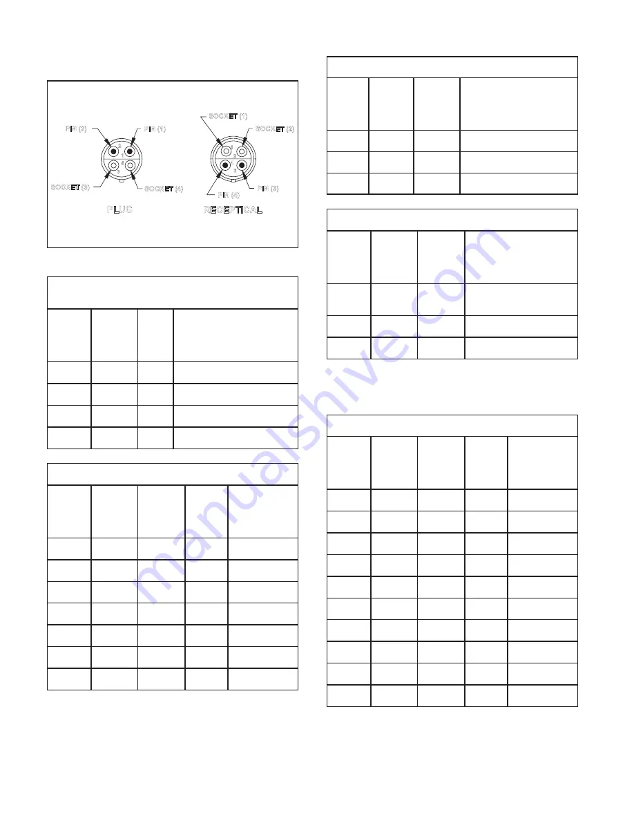 Hiniker 8605 Operator'S Manual Download Page 42