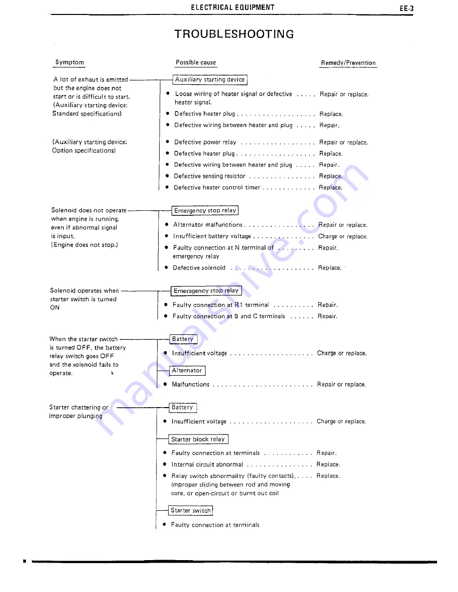 Hino Motors W04C-T Workshop Manual Download Page 123