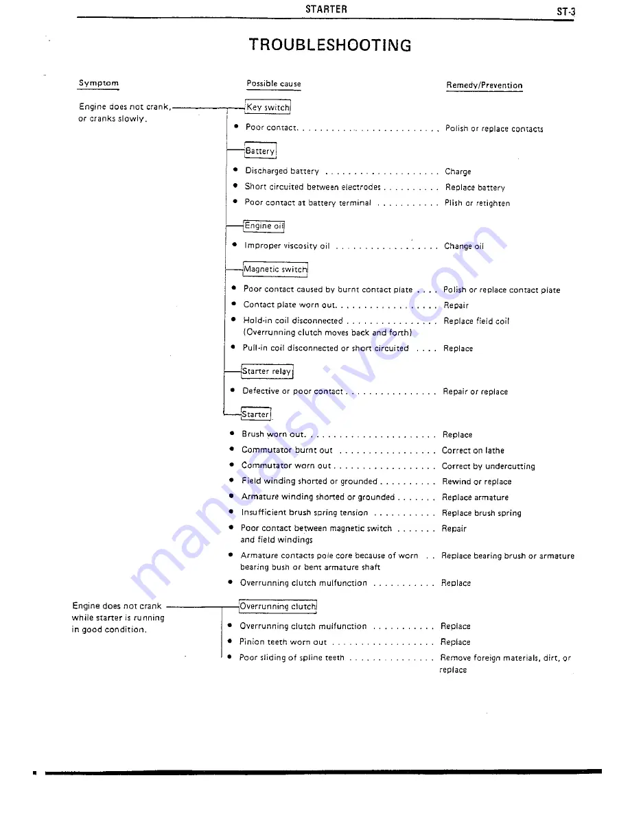 Hino Motors W04C-T Workshop Manual Download Page 197