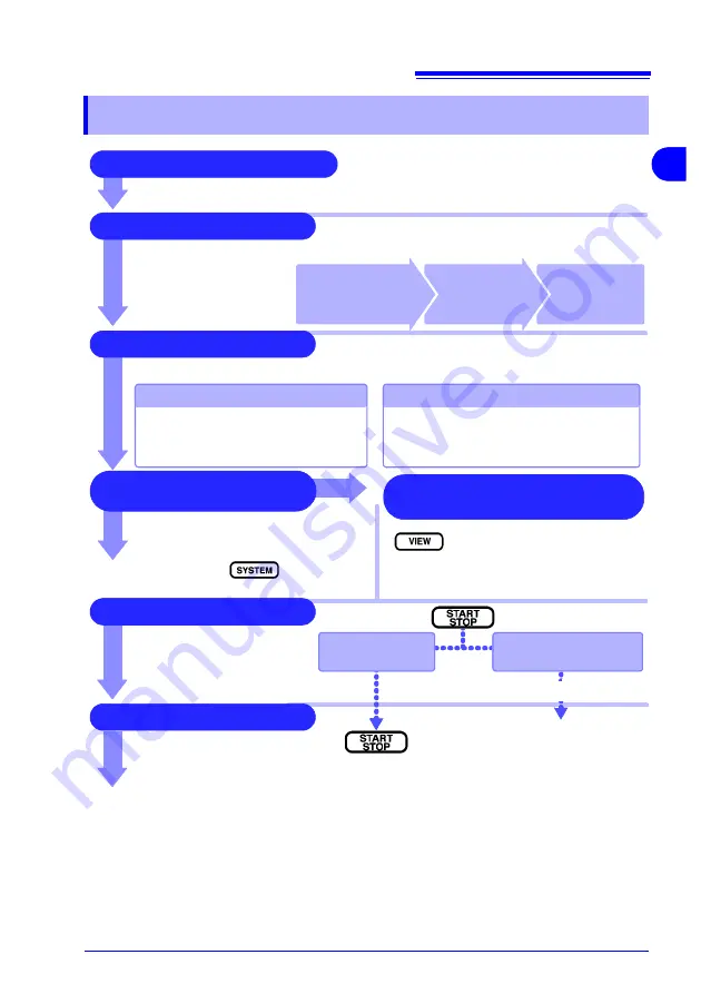 Hioki 3197 Instruction Manual Download Page 25