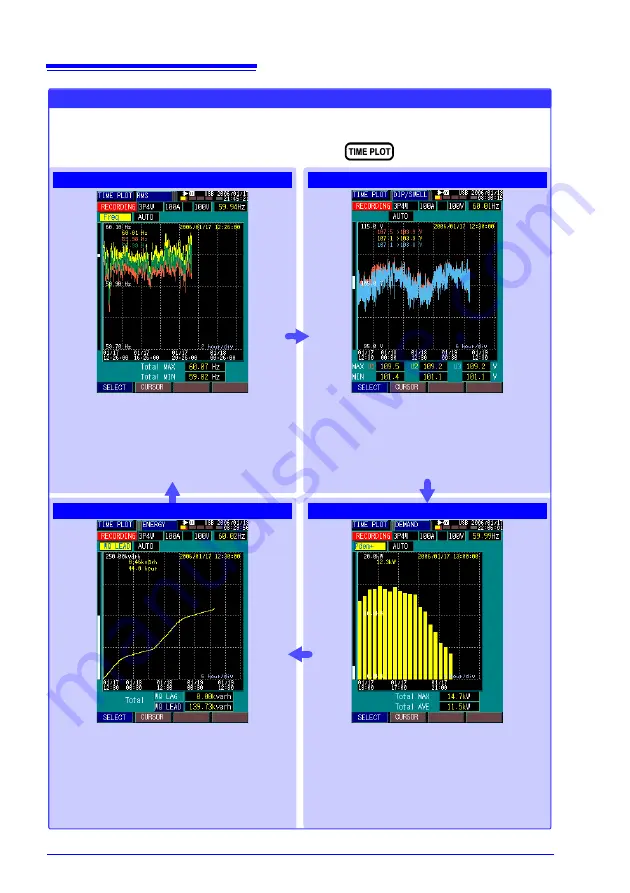 Hioki 3197 Instruction Manual Download Page 38