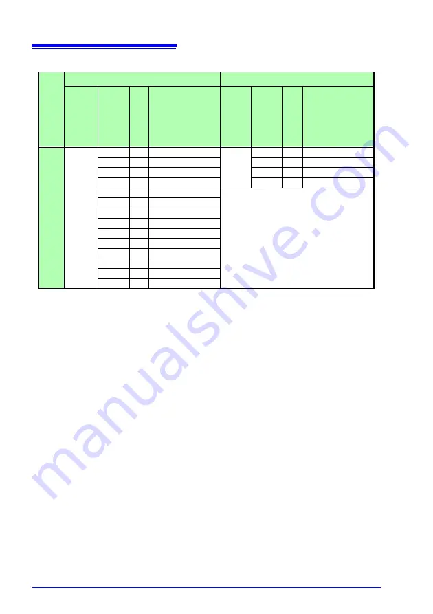 Hioki 3197 Instruction Manual Download Page 180