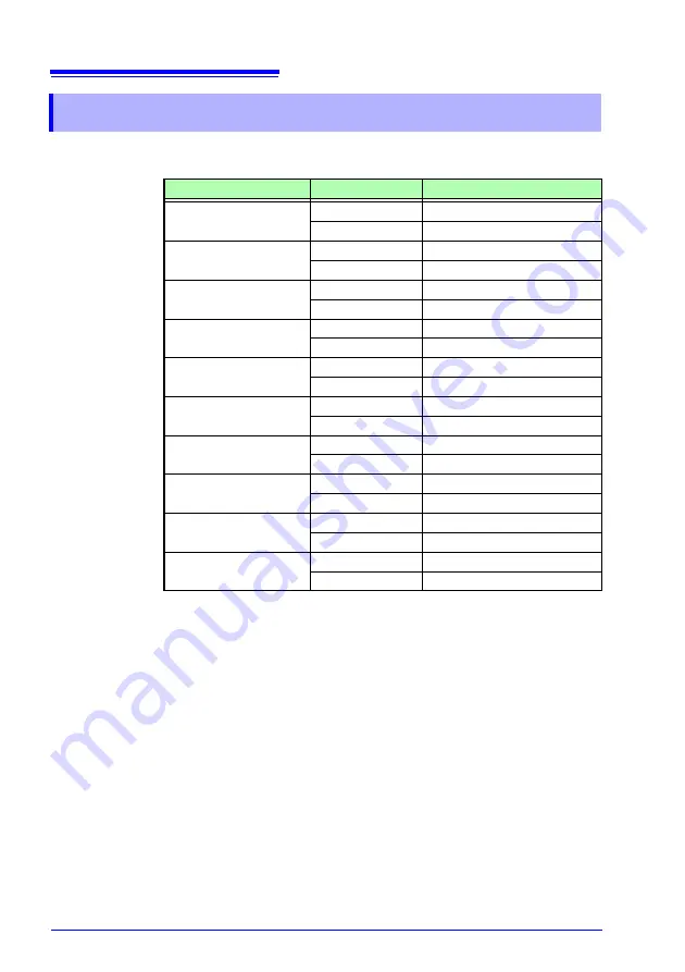 Hioki 3197 Instruction Manual Download Page 186