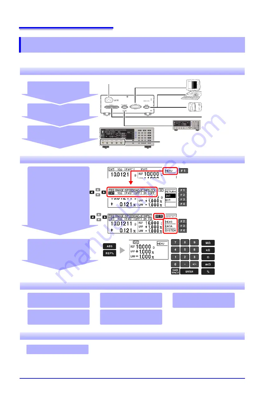 Hioki RM3542 Скачать руководство пользователя страница 8