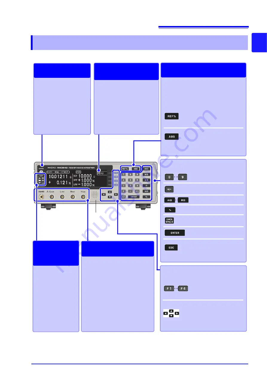 Hioki RM3542 Скачать руководство пользователя страница 21