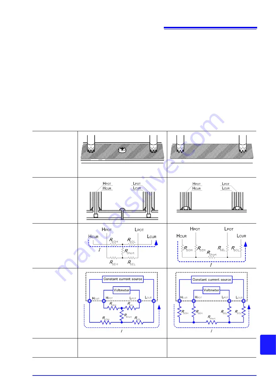 Hioki RM3542 Скачать руководство пользователя страница 209