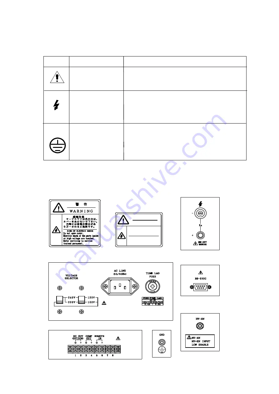 Hioki SM-8200 Series Instruction Manual Download Page 5