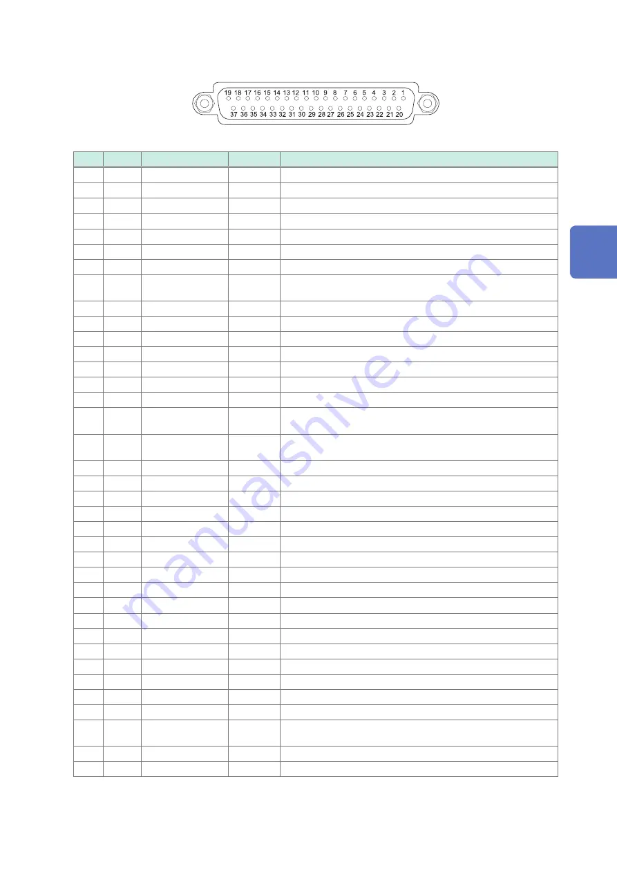 Hioki ST4030 Instruction Manual Download Page 209