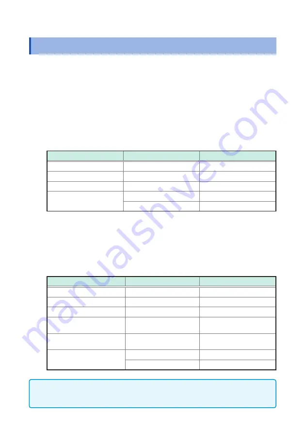 Hioki ST5520 Instruction Manual Download Page 112