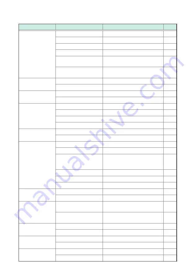 Hioki ST5520 Instruction Manual Download Page 136