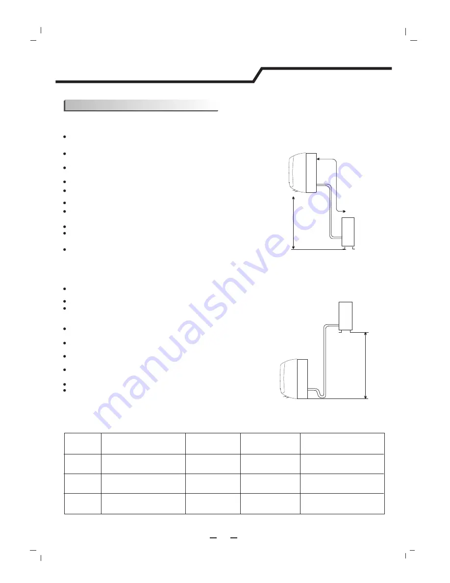 Hisense 14k~18k Use And Installation Instructions Download Page 109