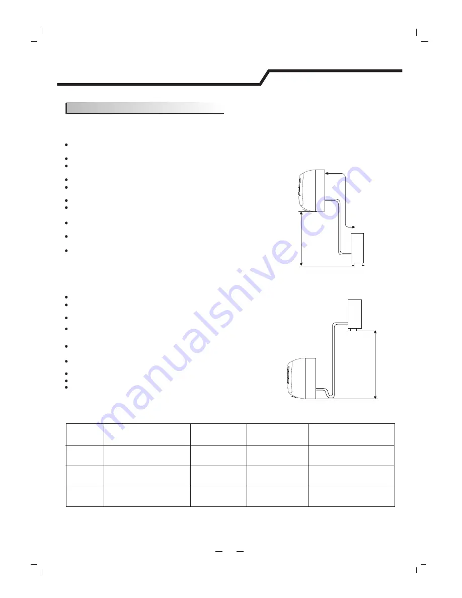 Hisense 14k~18k Use And Installation Instructions Download Page 178