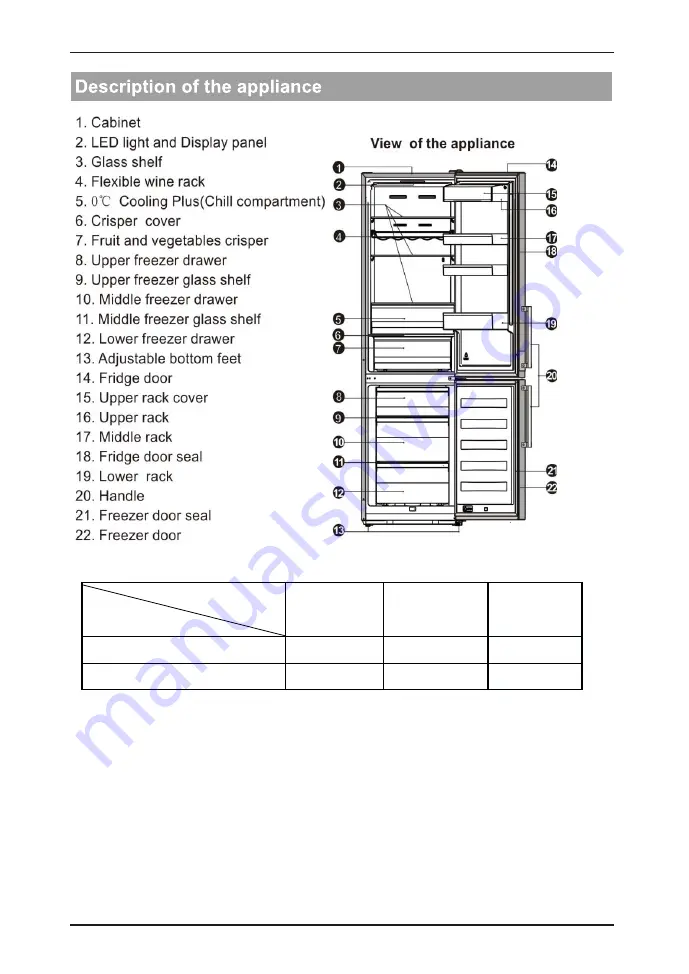 Hisense FCN337A4 User'S Operation Manual Download Page 14