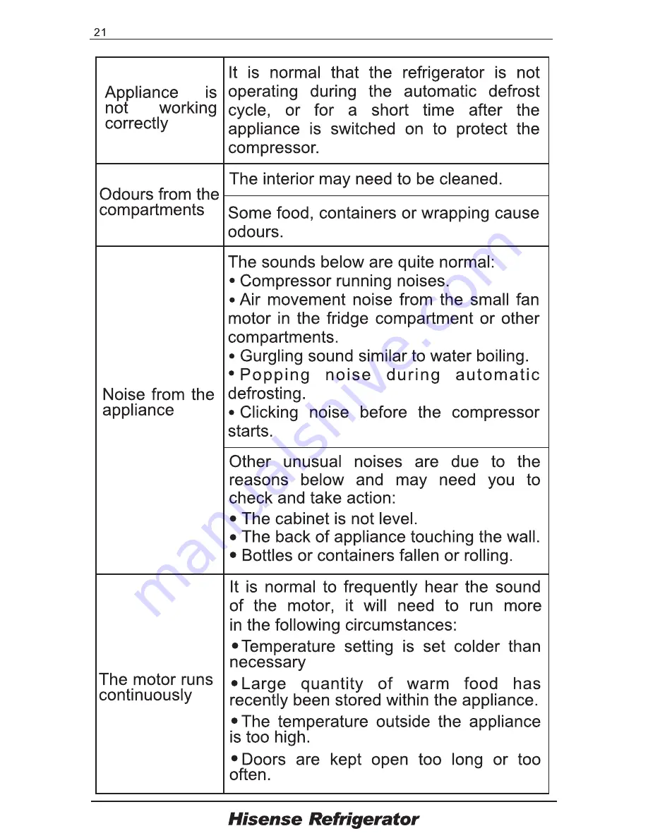 Hisense RB371N4EC1 User'S Operation Manual Download Page 21