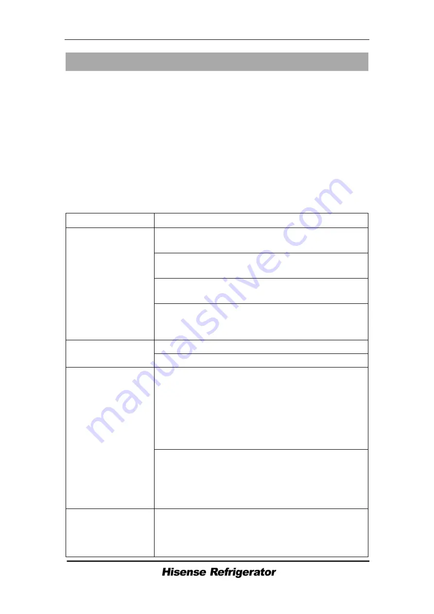 Hisense RF27A3FSE User'S Operation Manual Download Page 17