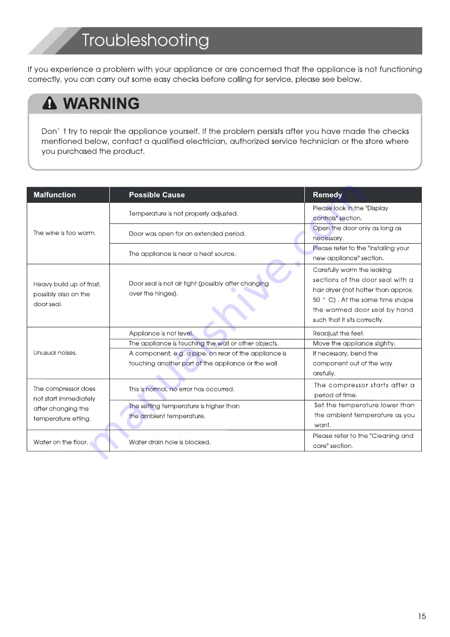 Hisense RW17W4NSWGF Use & Care Manual Download Page 15