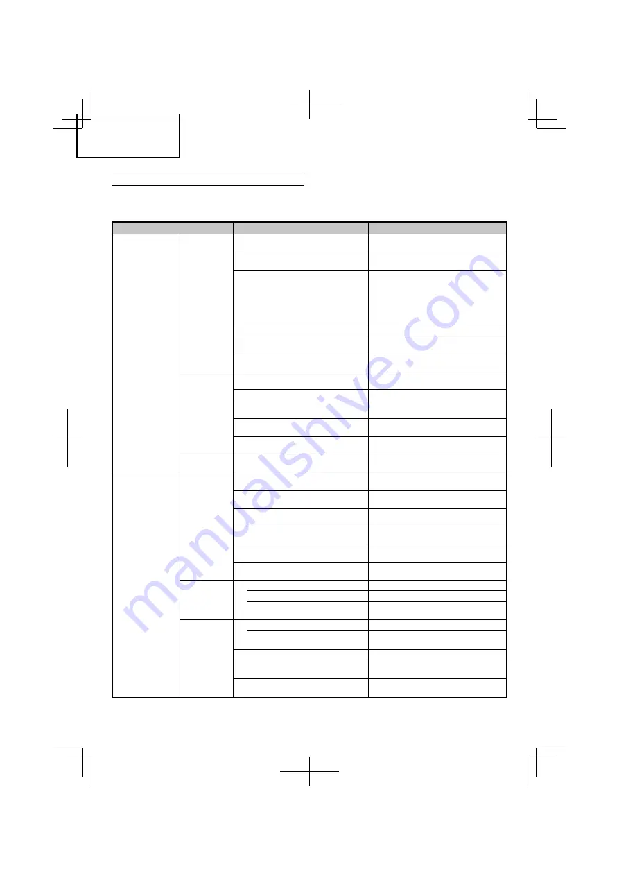 Hitachi Koki CG 22EAB (LP) Handling Instructions Manual Download Page 120