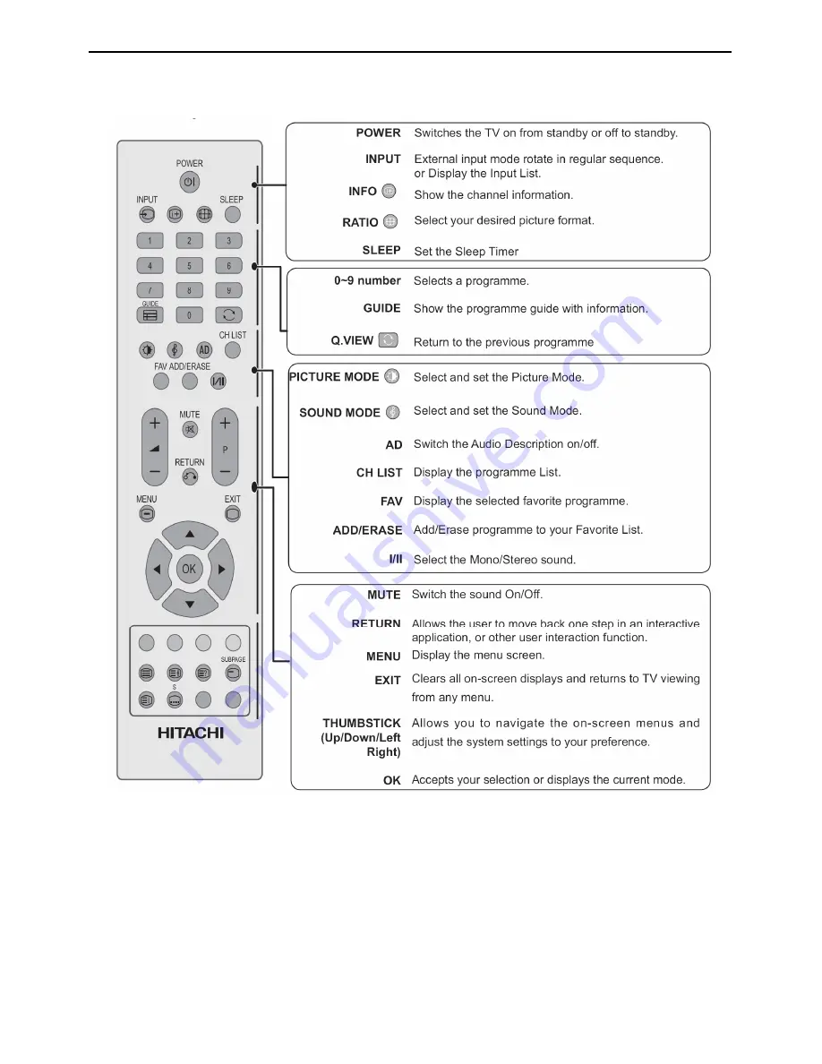 Hitachi 22LD4550U Скачать руководство пользователя страница 5