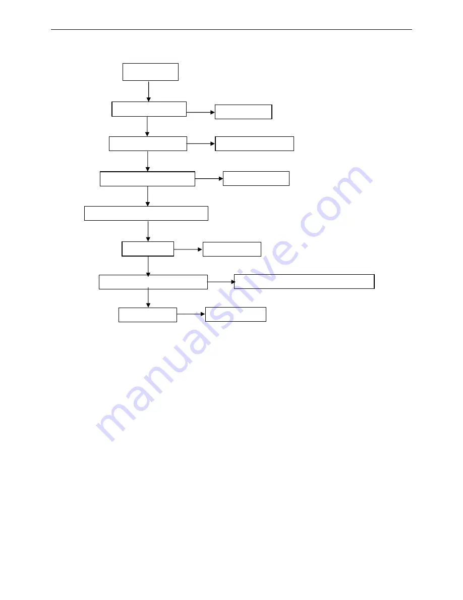 Hitachi 22LD4550U Service Manual Download Page 66