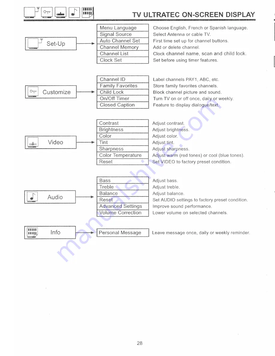 Hitachi 27MMV40B Operating Manual Download Page 28