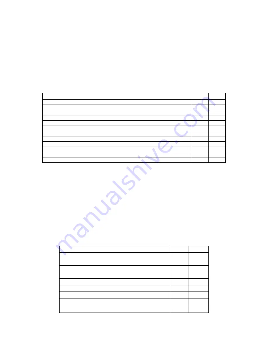 Hitachi 3.5-INCH HDS725050KLA360 Specifications Download Page 163