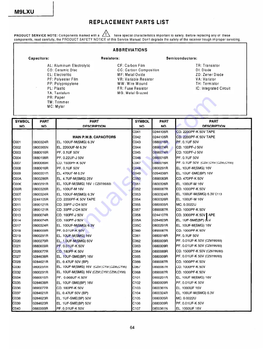 Hitachi 32CX39B Service Manual Download Page 64