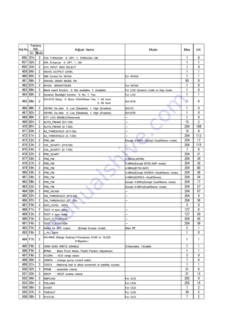 Hitachi 32LD7800TA Скачать руководство пользователя страница 21