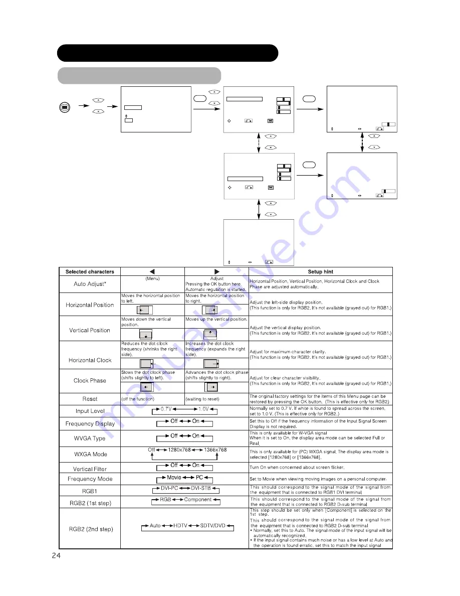 Hitachi 42EDT41 - 42