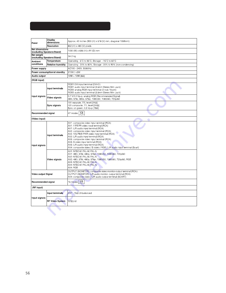 Hitachi 42EDT41 - 42