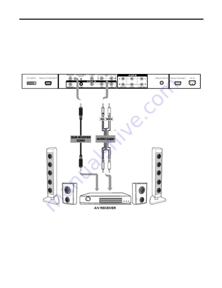 Hitachi 42HDF52 - 42