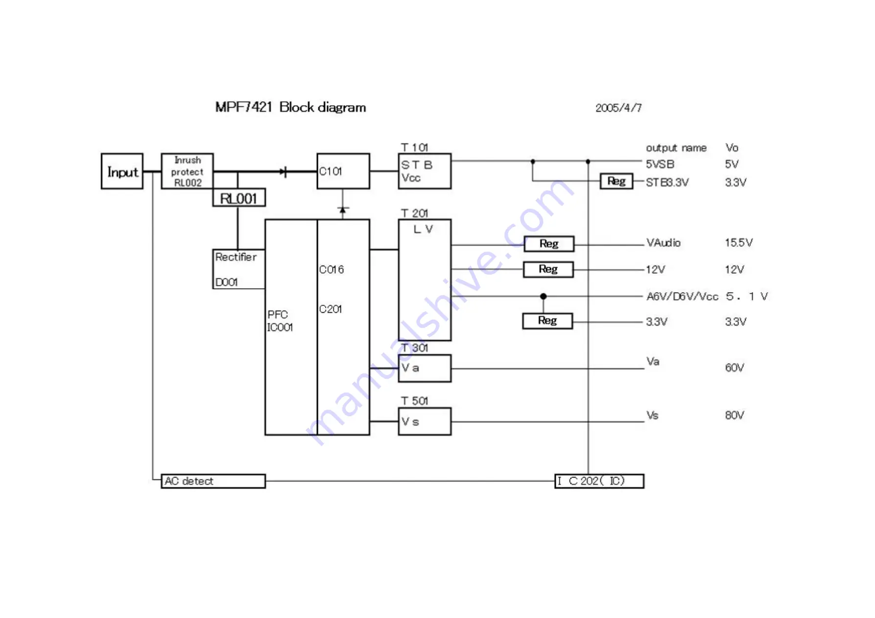 Hitachi 42HDF52 - 42