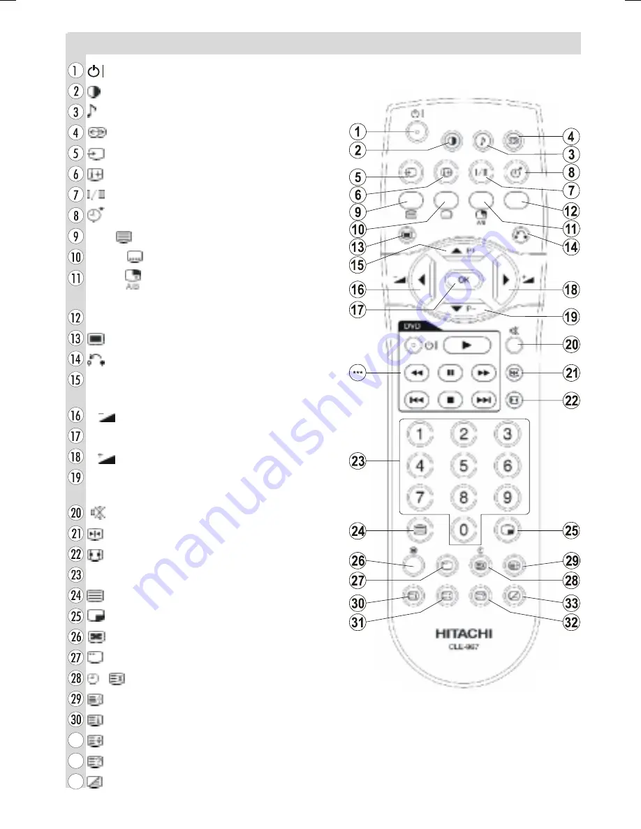 Hitachi 42PD3200A User Manual Download Page 3