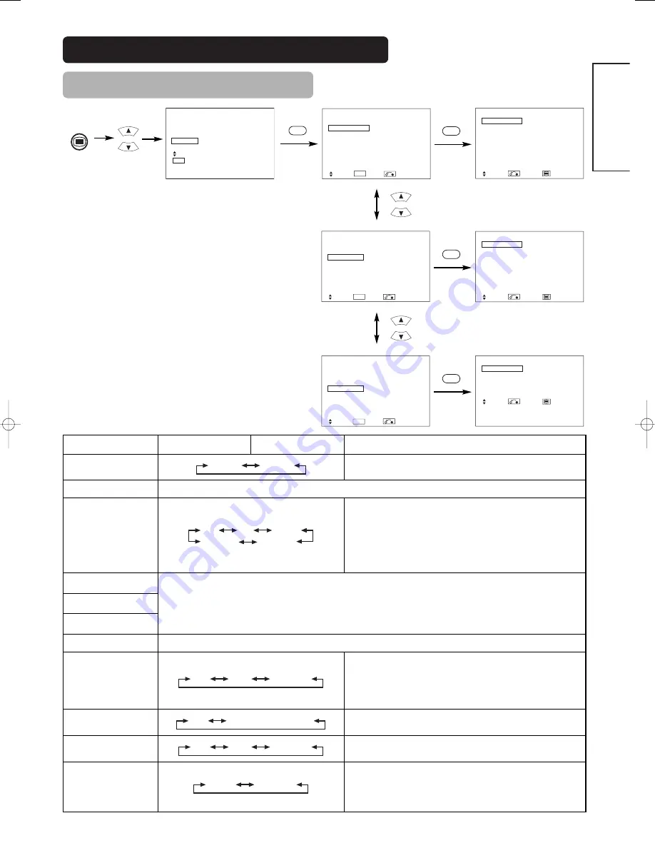 Hitachi 42PD4200 User Manual Download Page 35