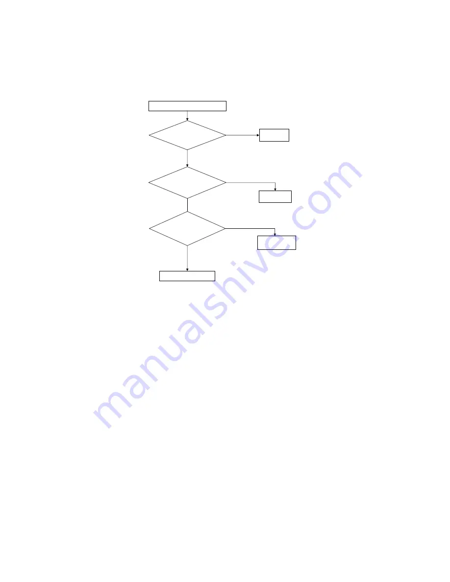 Hitachi 42PD7200 Service Manual Download Page 30