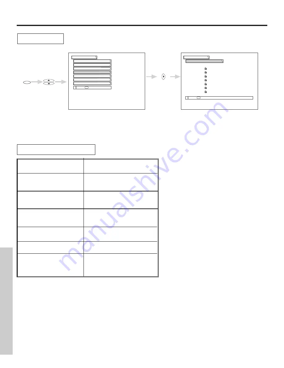 Hitachi 43F300 Operating Manual Download Page 42