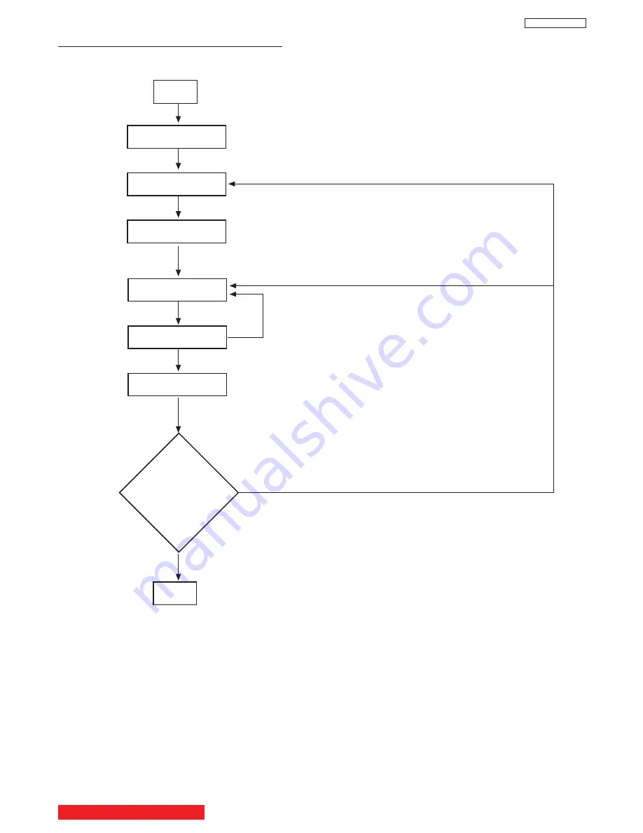 Hitachi 43FWX20B Service Manual Download Page 31