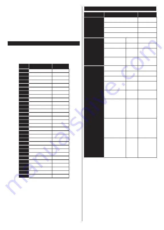 Hitachi 49HK5600 Manual Download Page 157