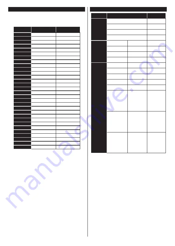 Hitachi 49HK5600 Manual Download Page 286