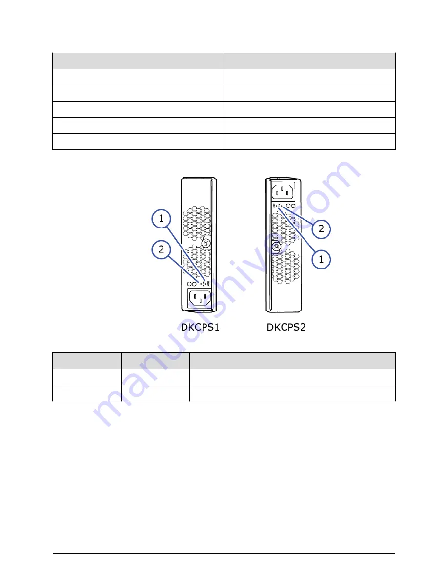 Hitachi 5000 Series Hardware Manual Download Page 18