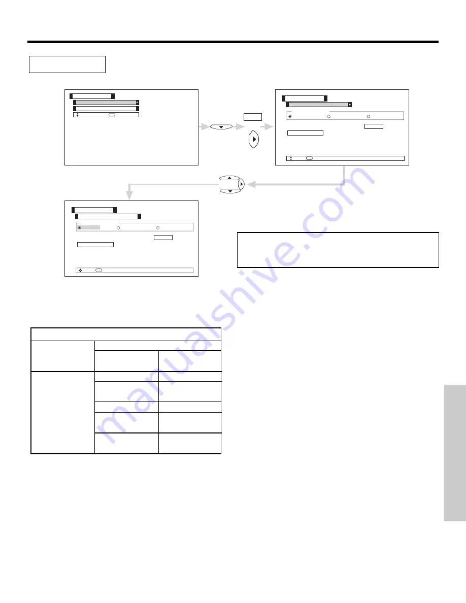 Hitachi 50C10 - LCD Projection TV Operating Manual Download Page 41