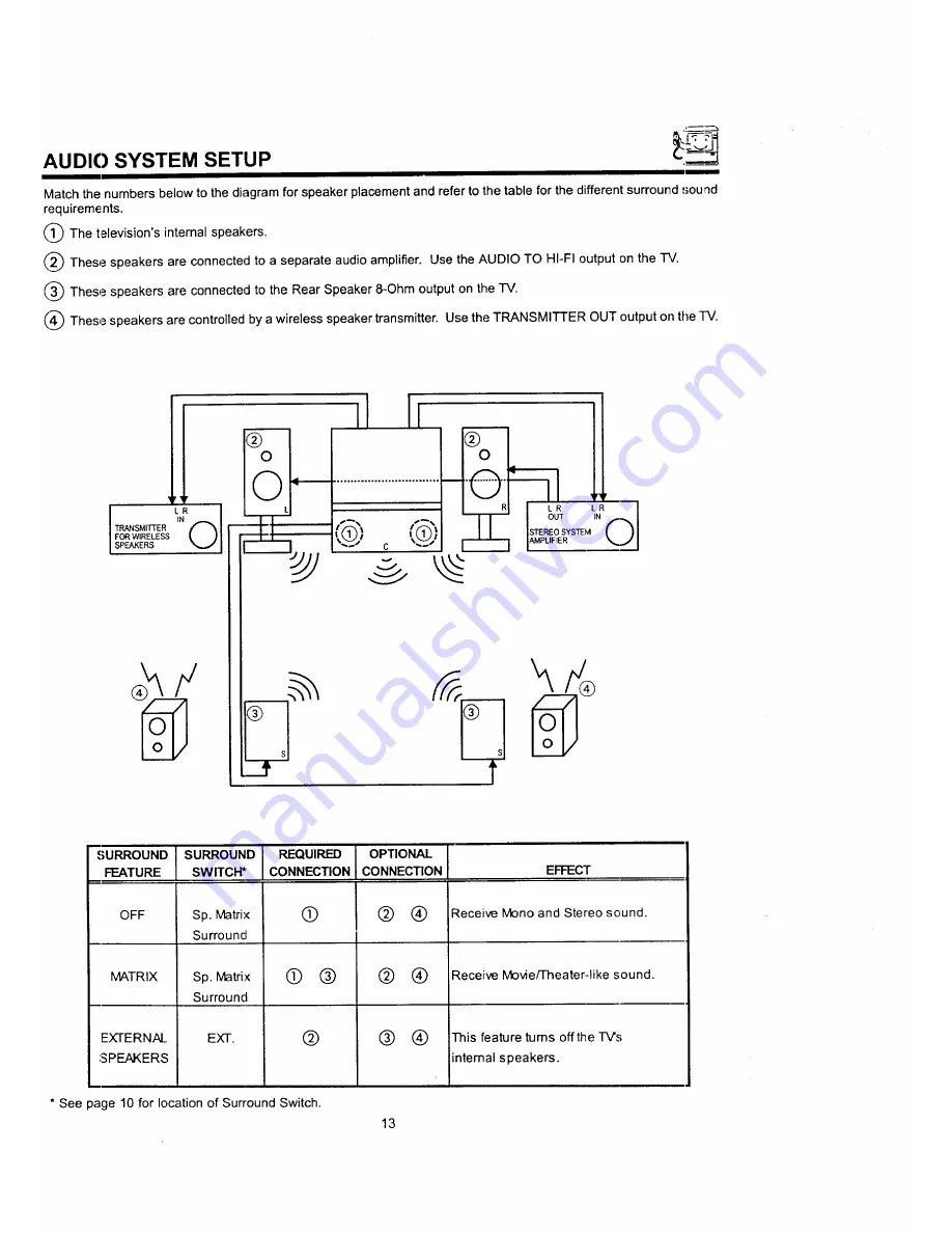 Hitachi 50FX30B Operating Manual Download Page 13