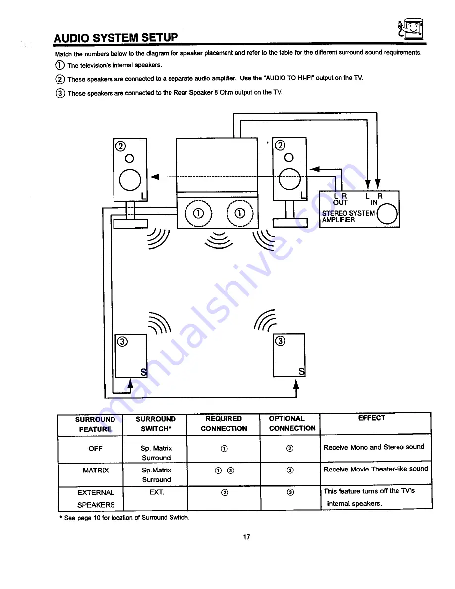 Hitachi 50GX49B Operating Manual Download Page 17