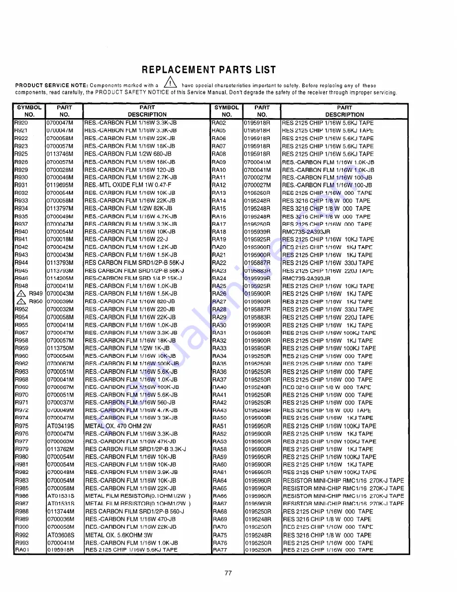 Hitachi 50GX49B Service Manual Download Page 77