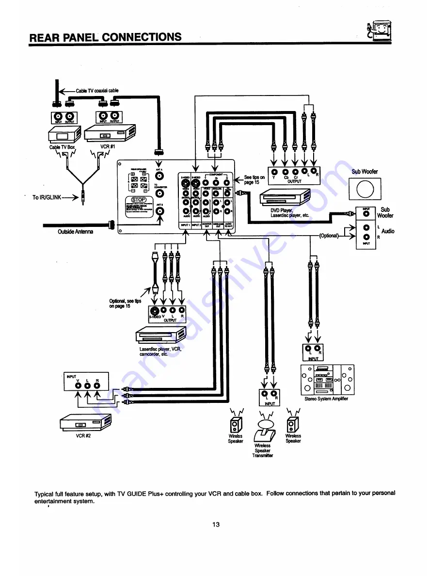 Hitachi 50SBX78B Operating Manual Download Page 13