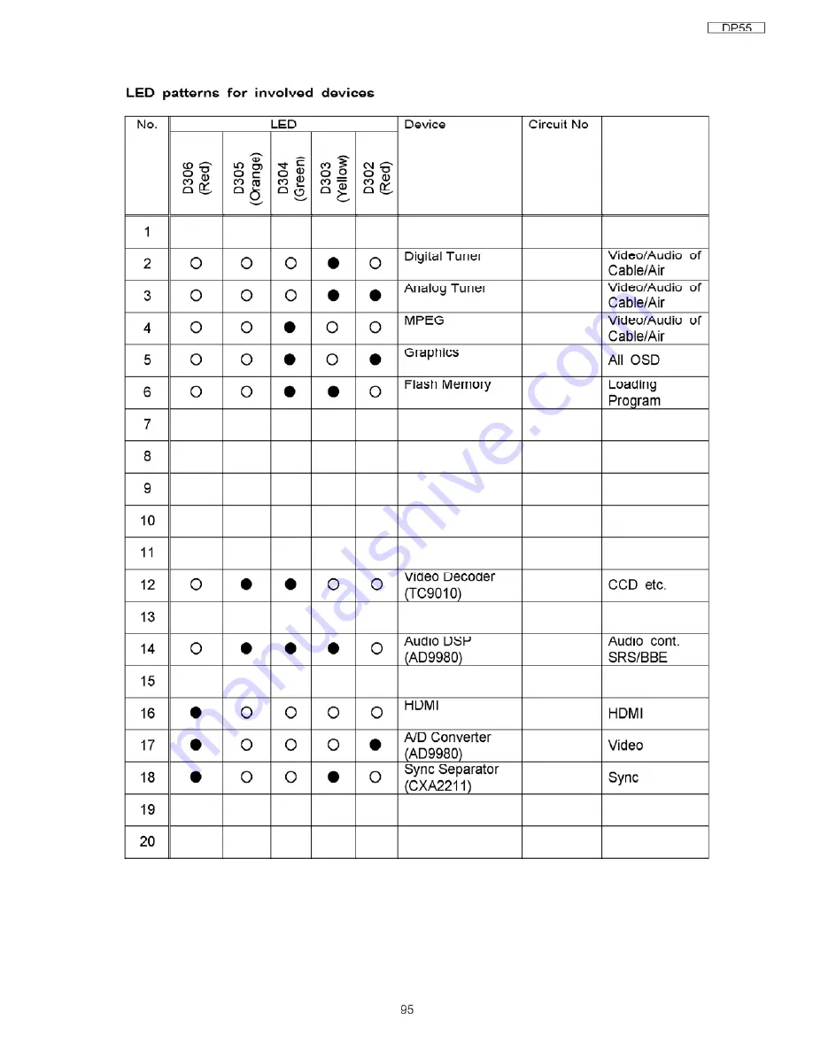 Hitachi 51F710A/DP55 Service Manual Download Page 96