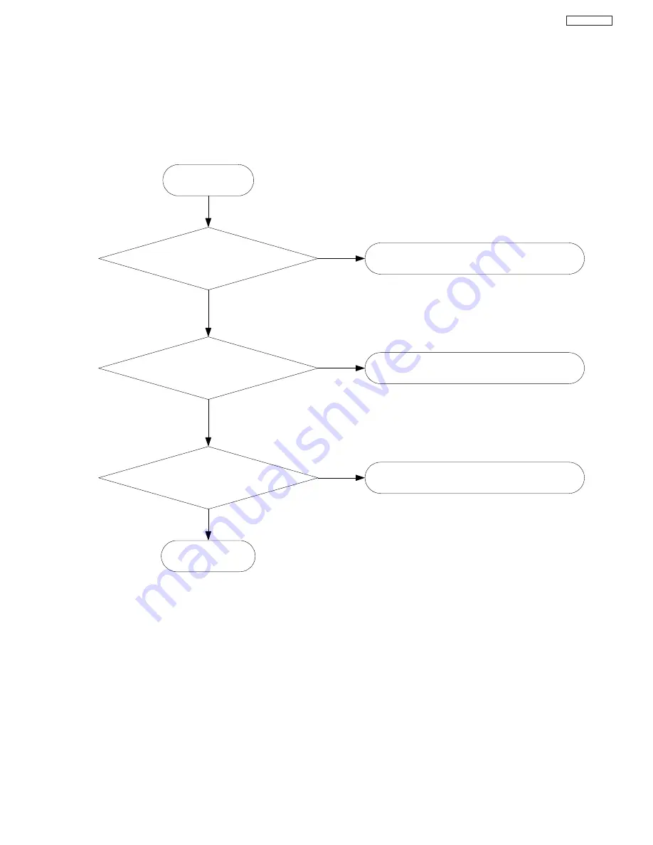 Hitachi 51F710A/DP55 Service Manual Download Page 100