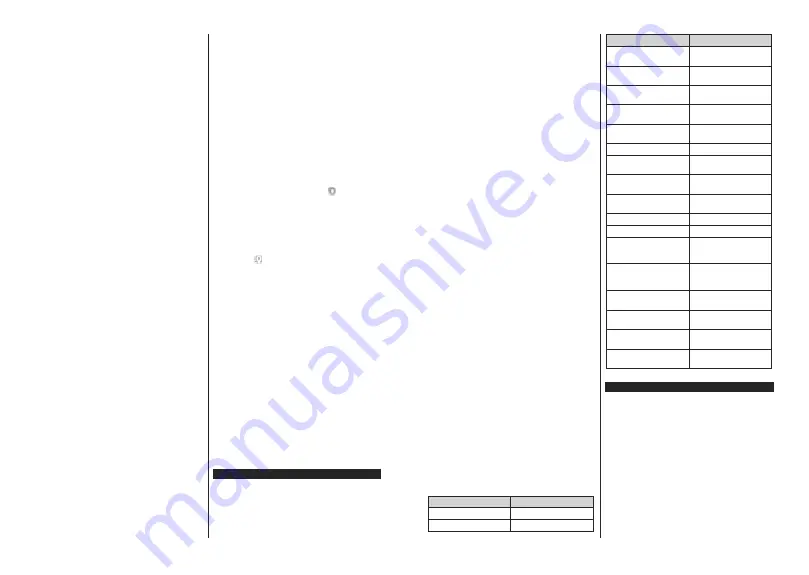 Hitachi 55HK6003 Instruction Manual Download Page 388